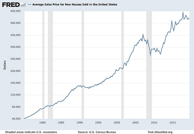 average-home-sale-prices average-home-sale-prices