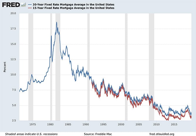 mortgage-rates (1) mortgage-rates (1)